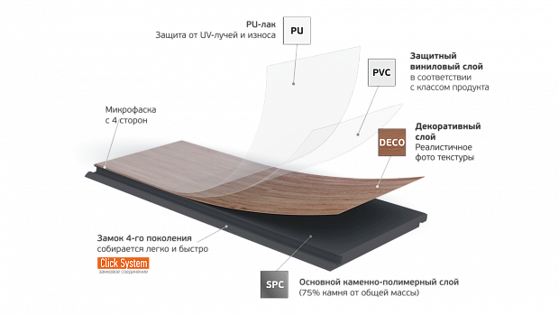 SPC-ламинат Fargo Classic Дуб Дели 62W945